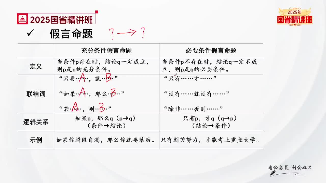 48.判断-理论精讲9