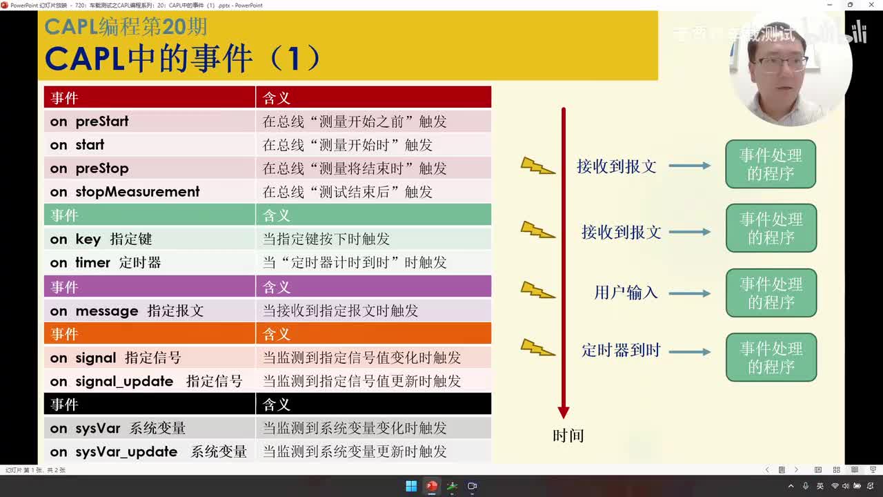 720：车载测试之CAPL编程系列：20：CAPL中的事件（1）