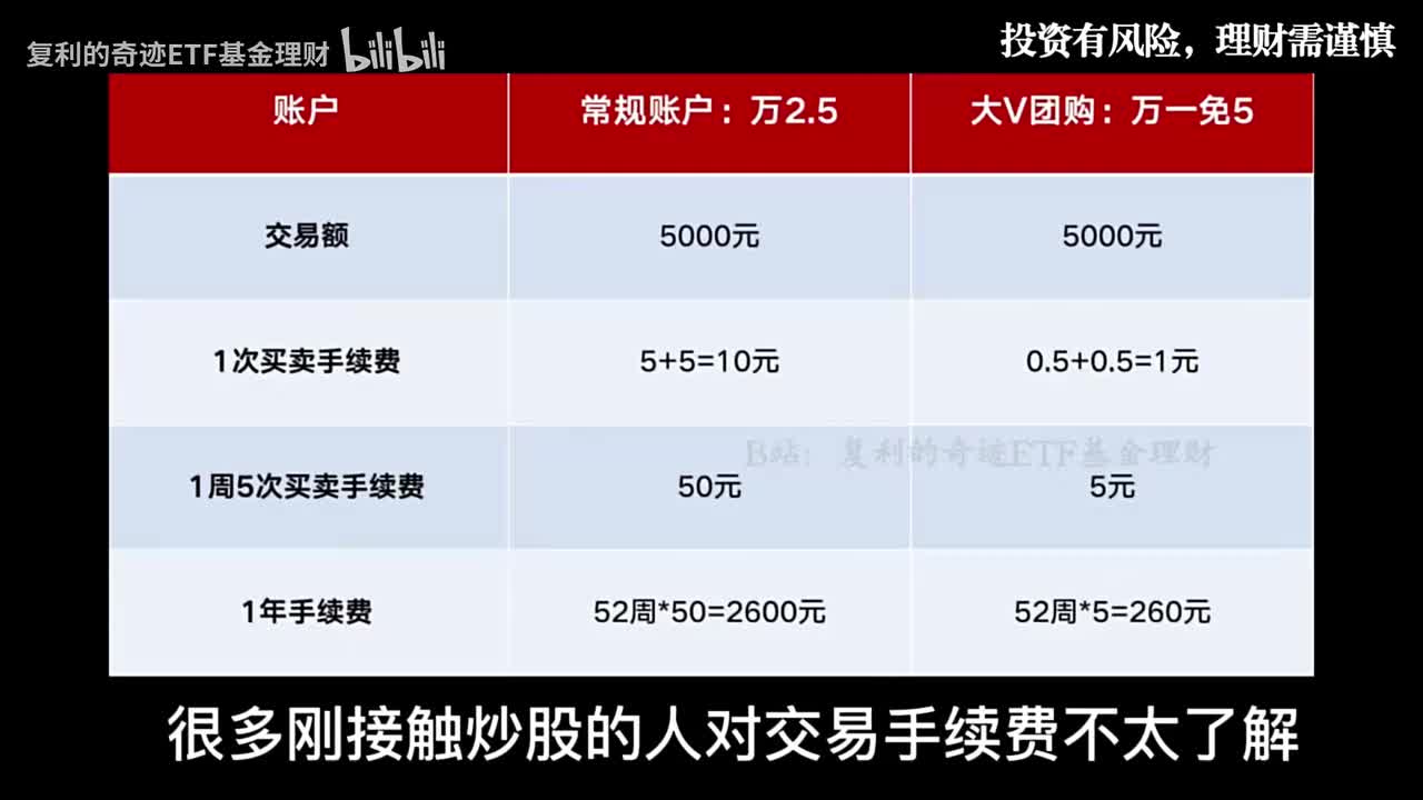 主页置顶动态，领取优惠福利！
