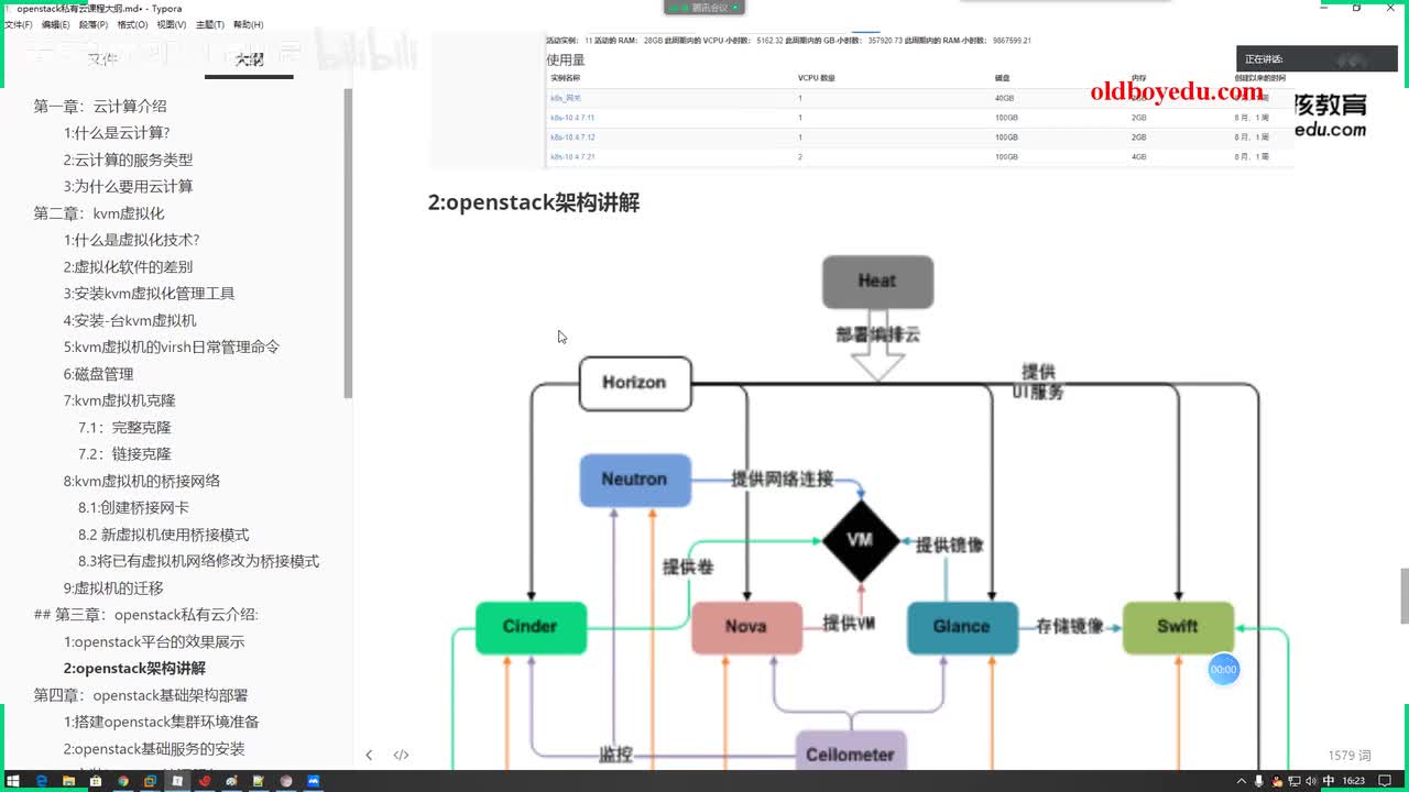 13-openstack的架构介绍
