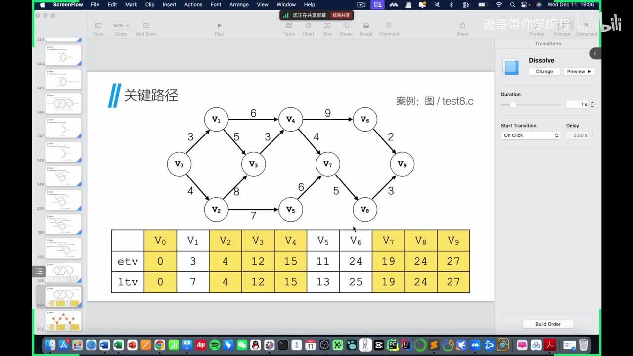 15.拓扑排序_关键路径