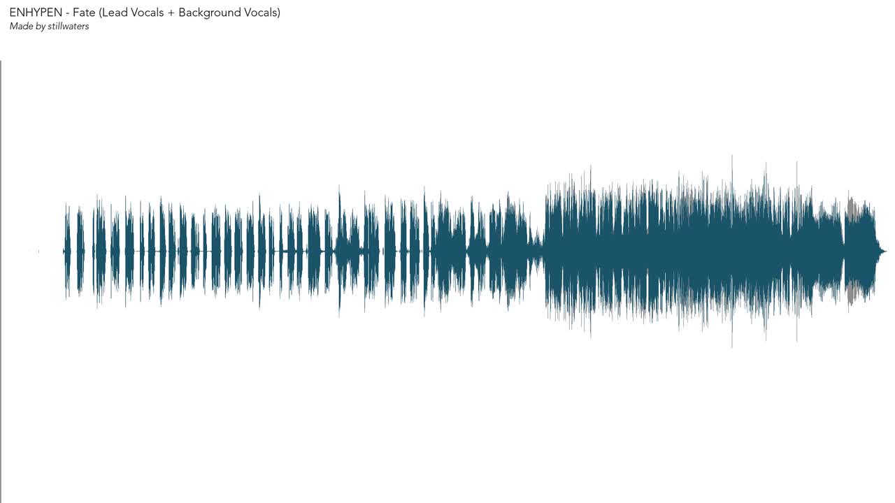 Fate (Lead Vocals + Background Vocals)
