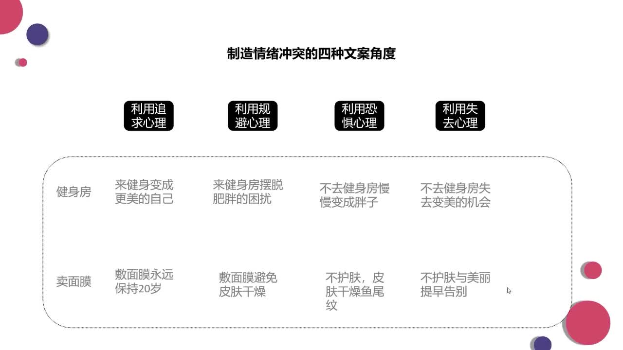制造情绪冲突的十种文案角度