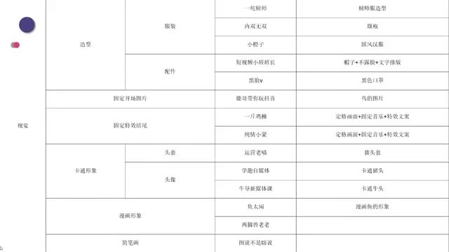 输出作品的六大方向