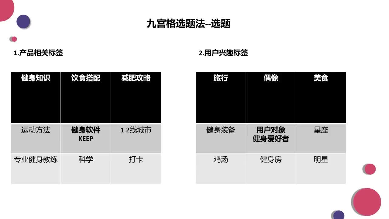 产品与用户兴趣标签