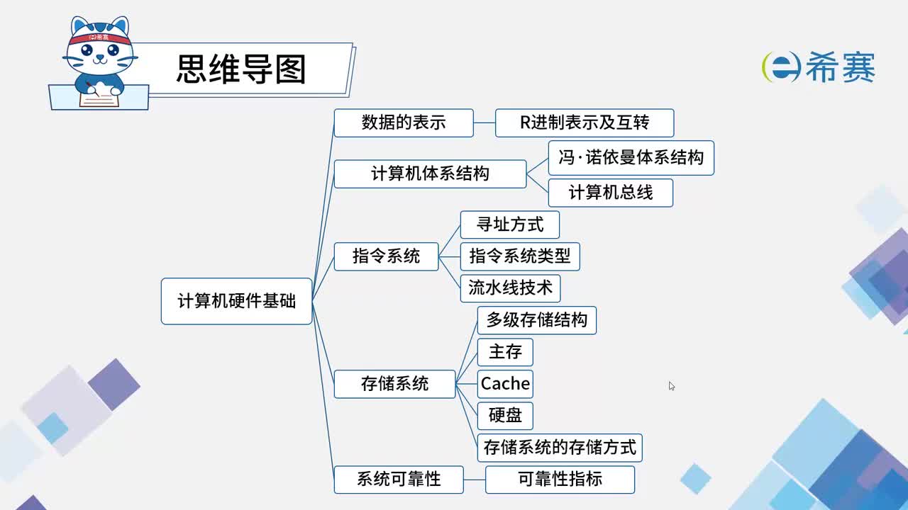 1.2计算机体系结构