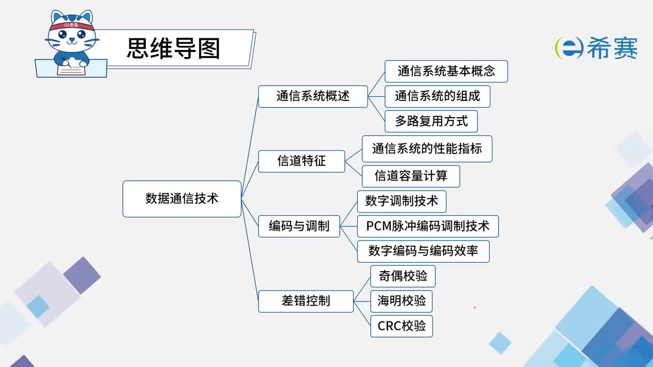 2.2信道特征