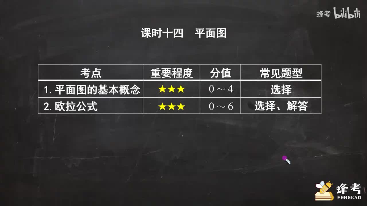 14平面图
