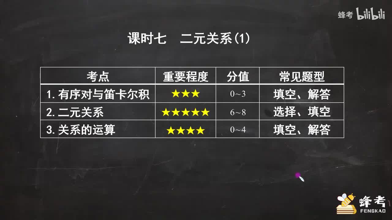 07二元关系（一）