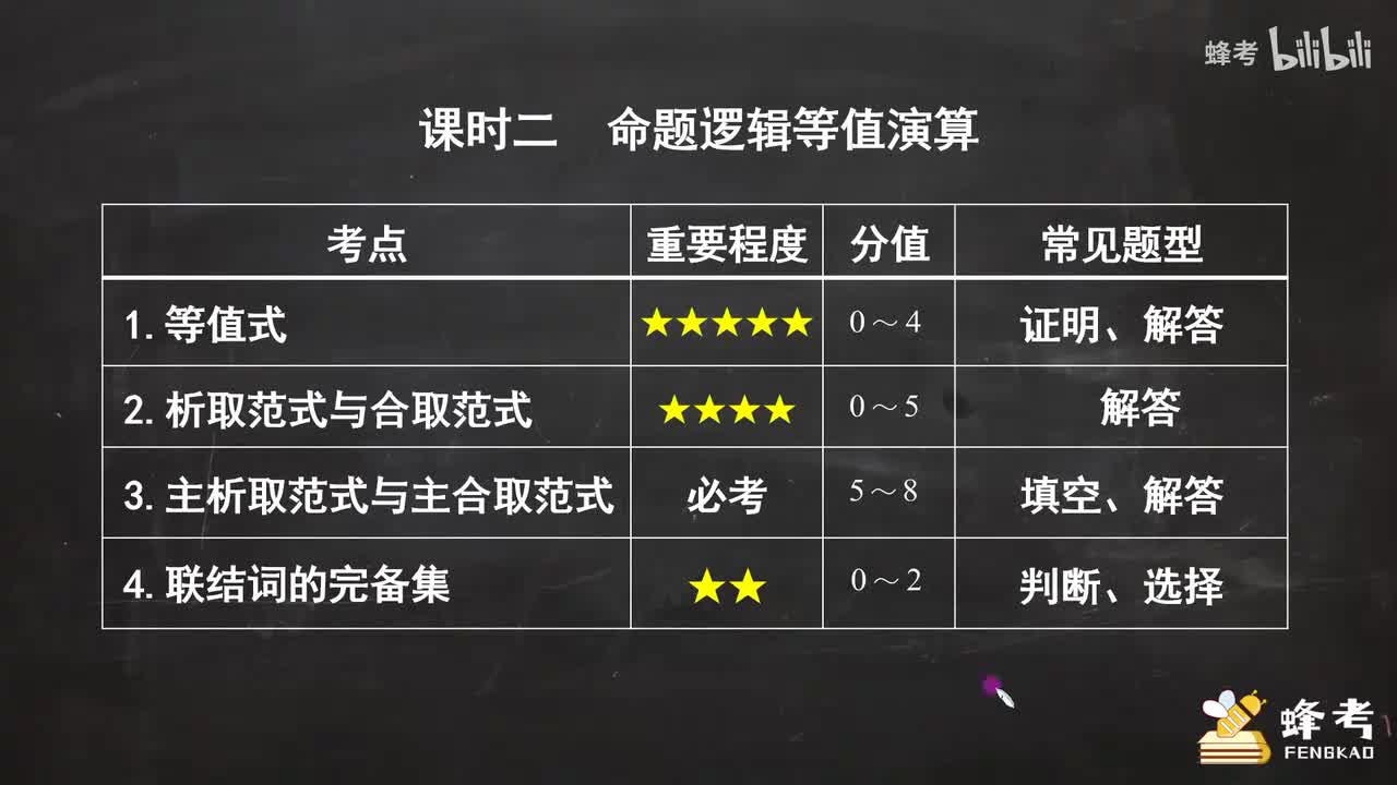 02命题逻辑等值演算