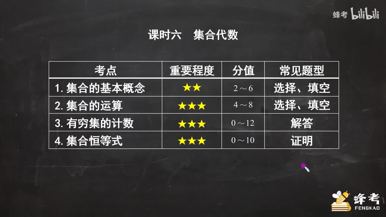 06集合代数