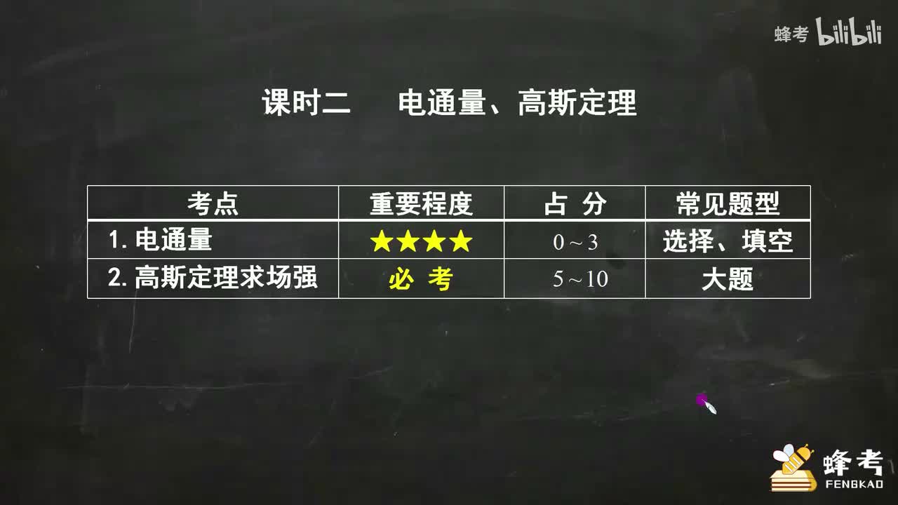 02电通量、高斯定理