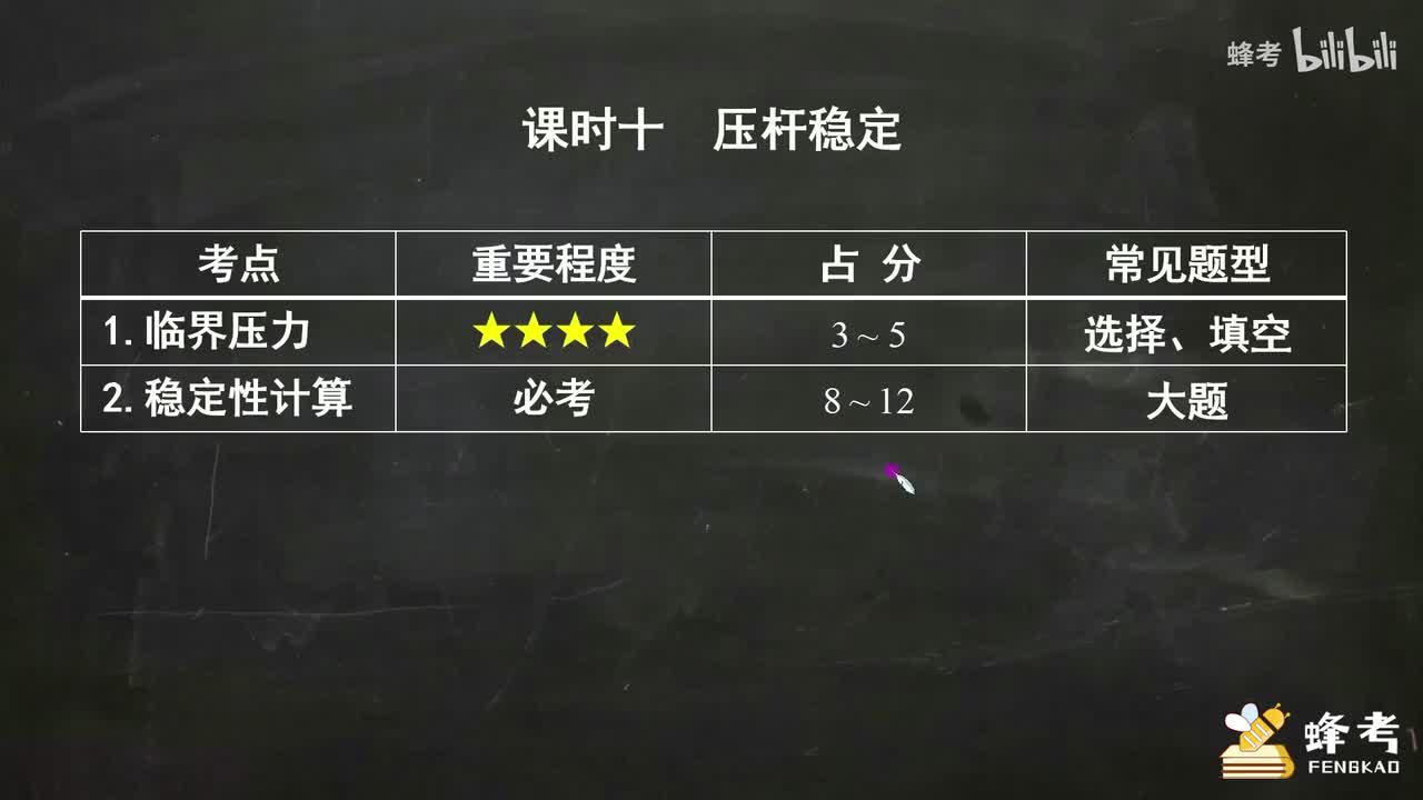 10压杆稳定