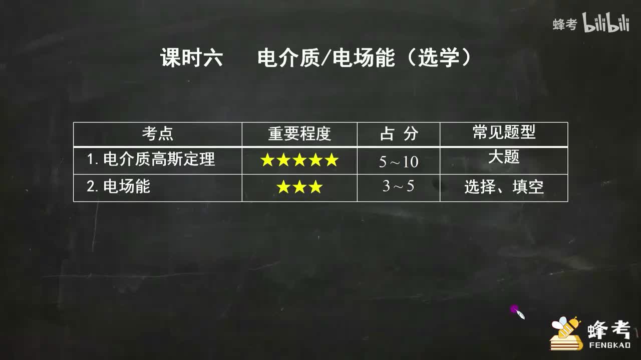 06电介质、电场能（选学）