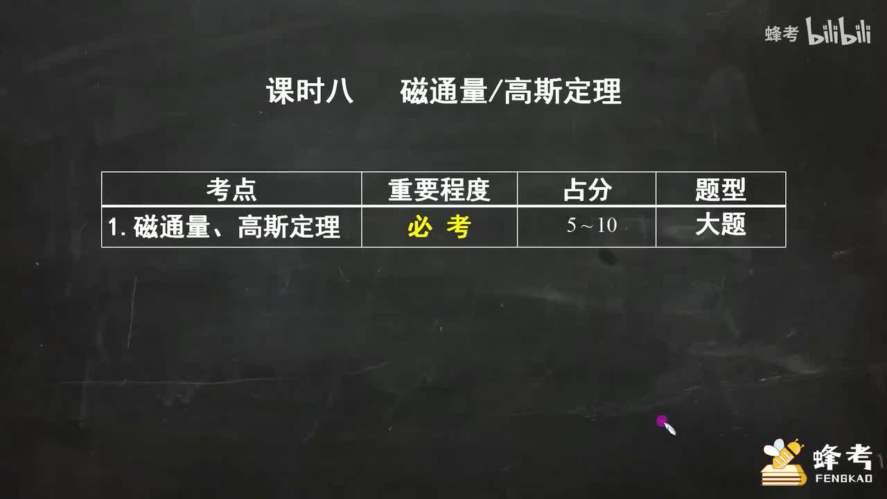 08磁通量 、高斯定理