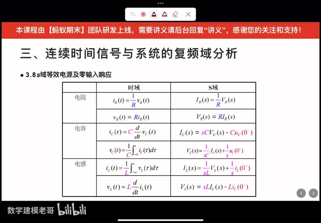 13 系统的复频域分析4