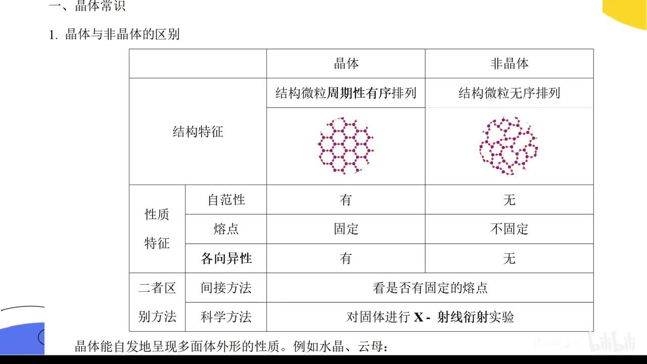 23.晶体常识与均摊法