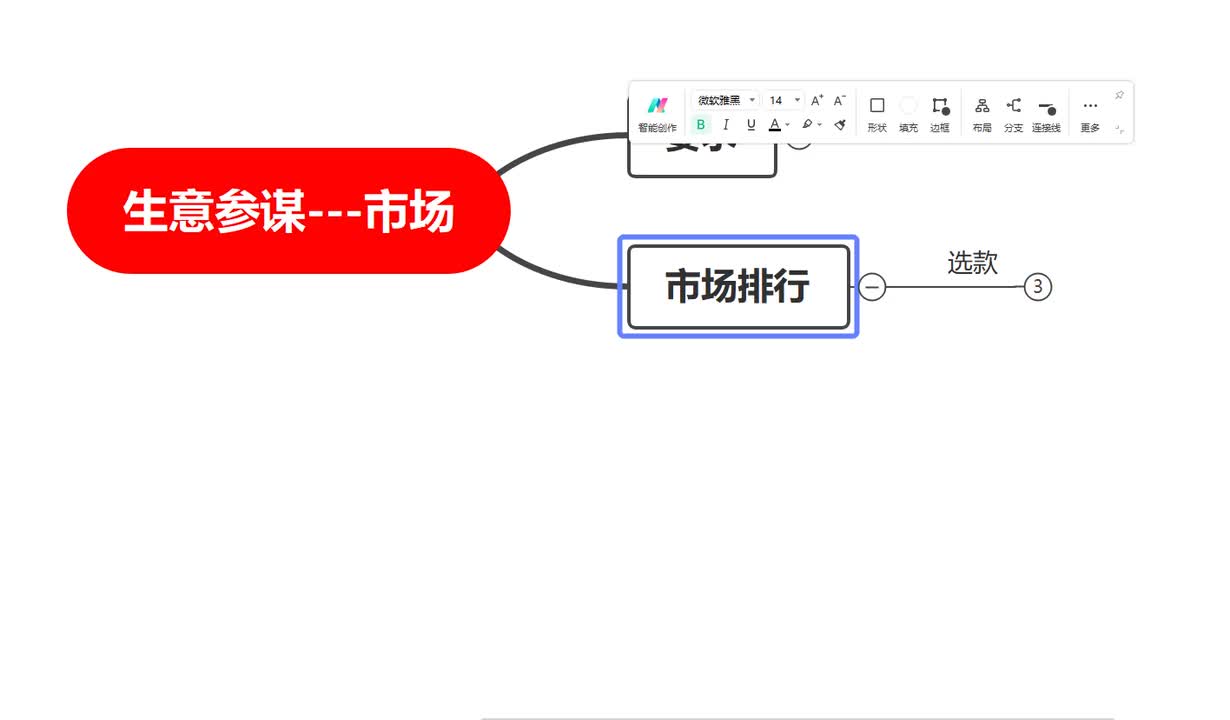 79、生意参谋竞品市场分析选款