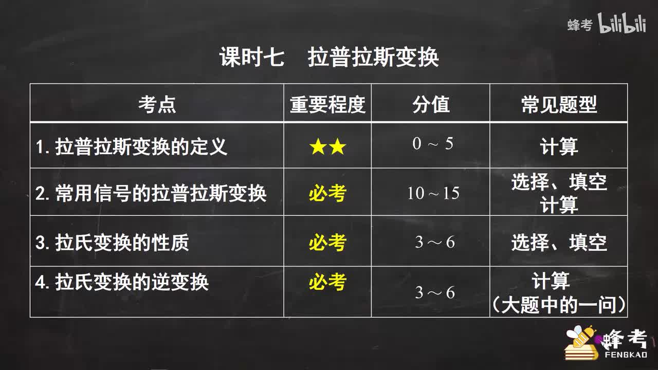 07拉普拉斯变换