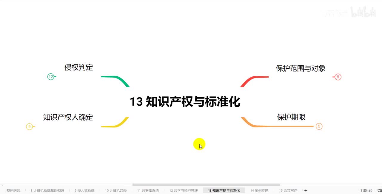 13.4 知识产权与标准化-侵权判定