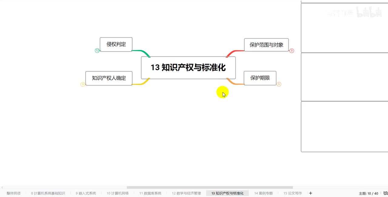 13.1知识产权与标准化-保护范围与对象