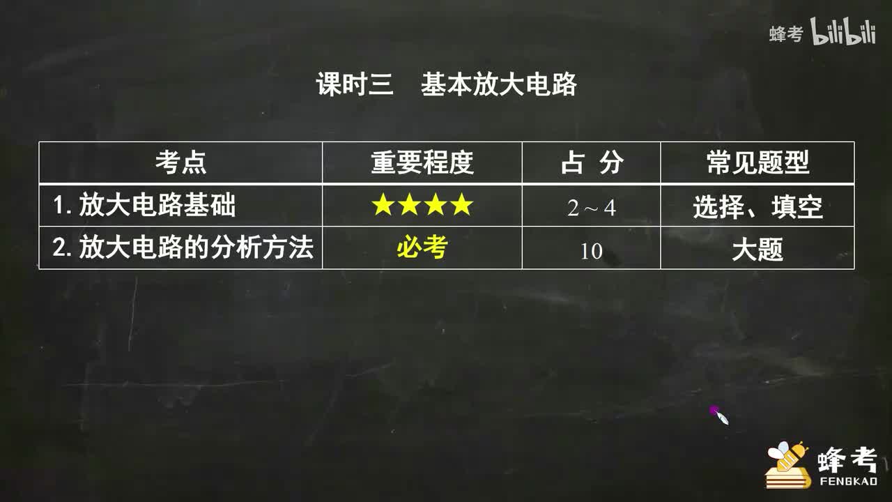 03基本放大电路