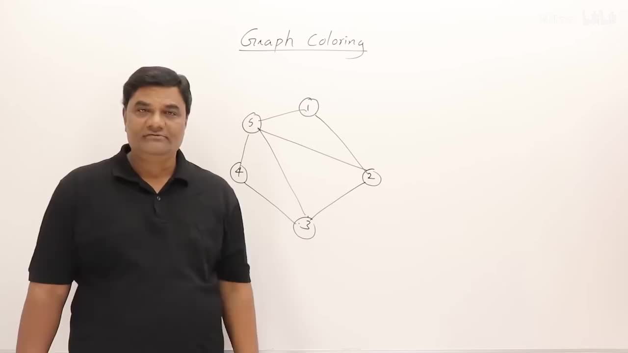 p65 6.3 Graph Coloring Problem - Backtracking