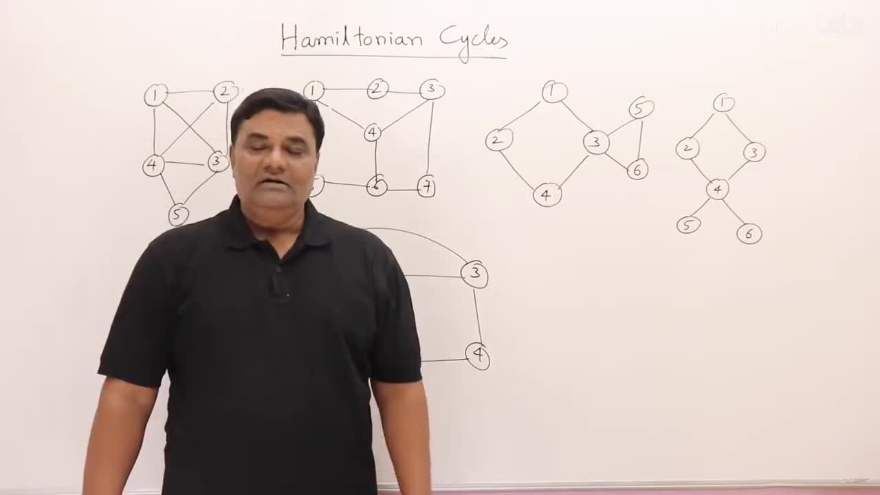 p66 6.4 Hamiltonian Cycle - Backtracking