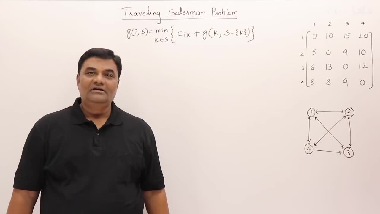 p57 4.7 [New] Traveling Salesman Problem - Dynamic Programming using Formula