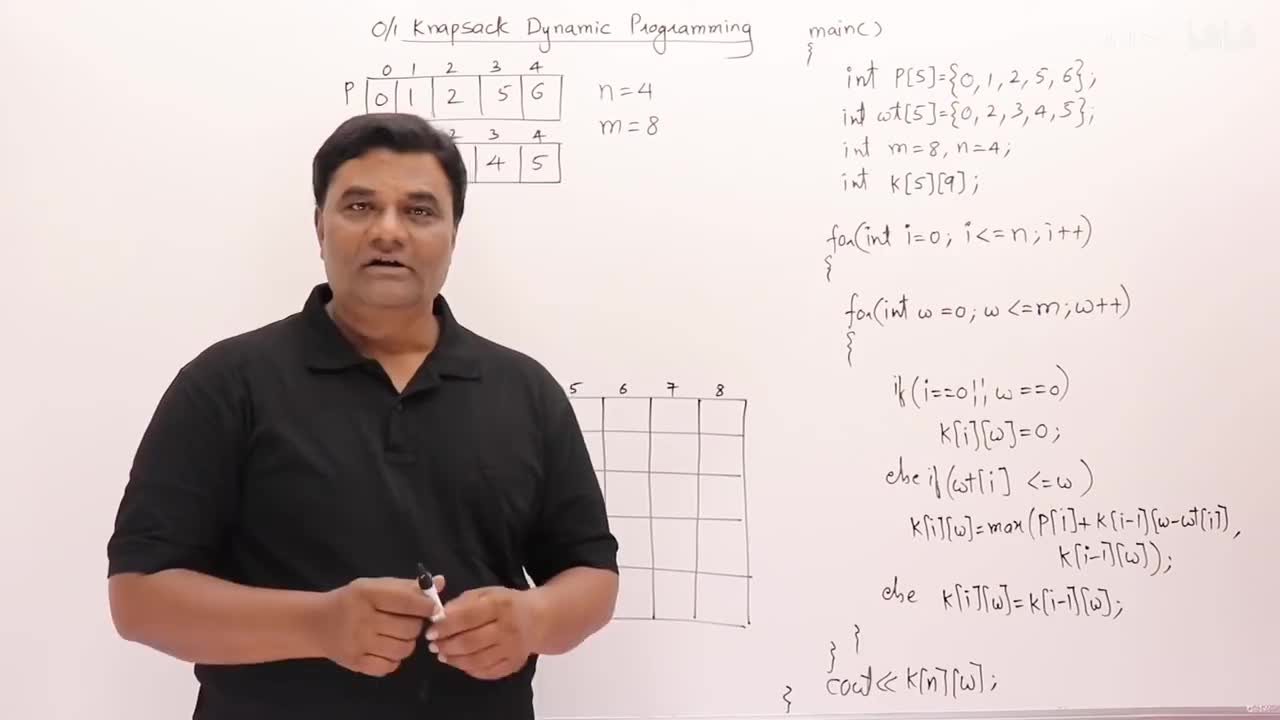 p54 4.5.1 0⧸1 Knapsack Problem (Program) - Dynamic Programming