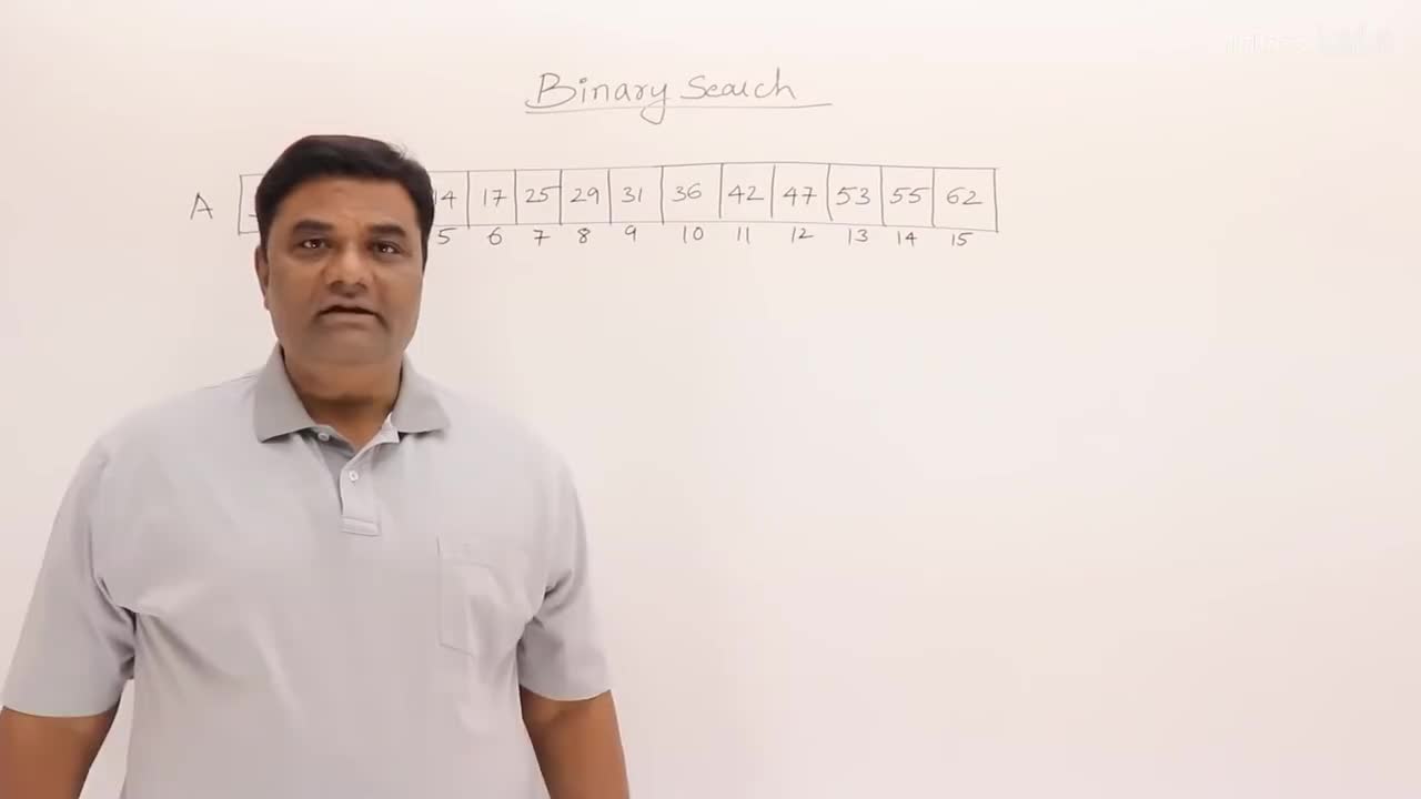 p29 2.6.1 Binary Search Iterative Method
