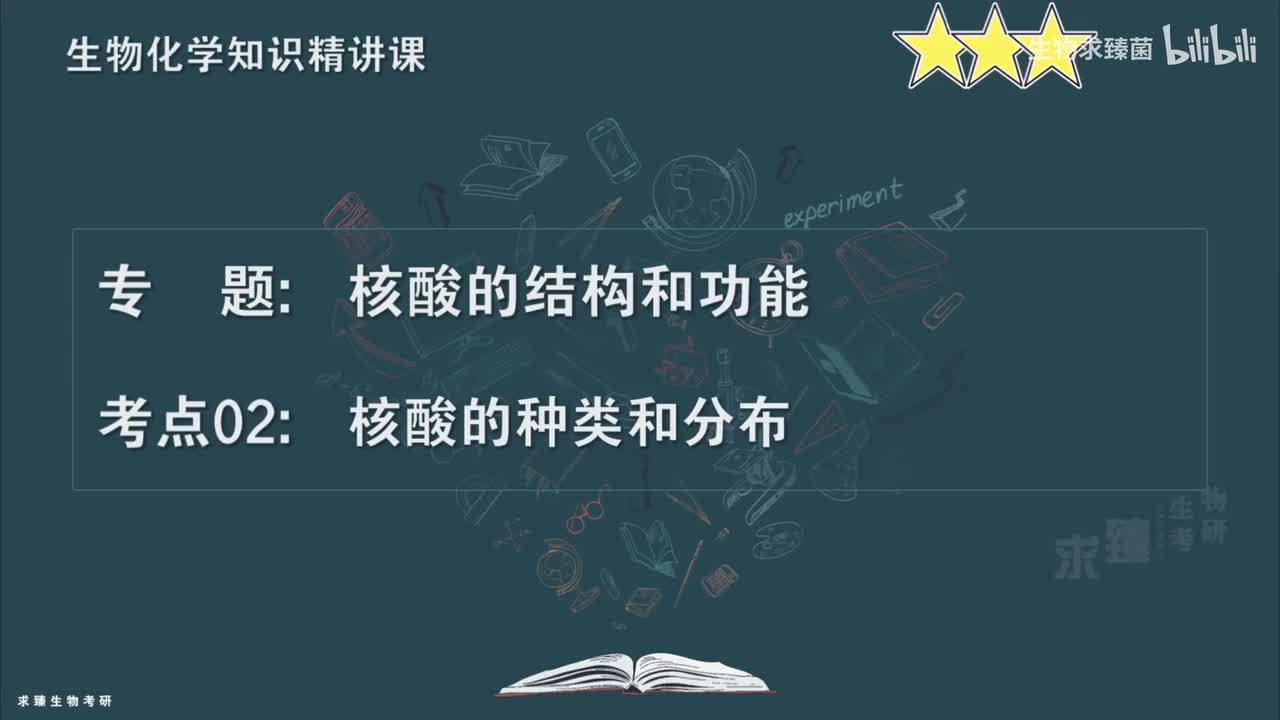 [专题11] 考点02：核酸的种类和分布