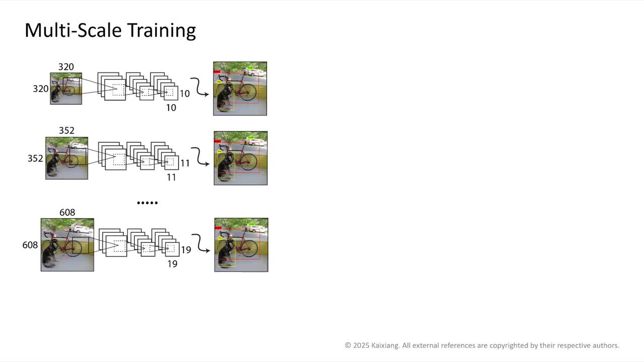 [YOLOv2] 多尺度训练