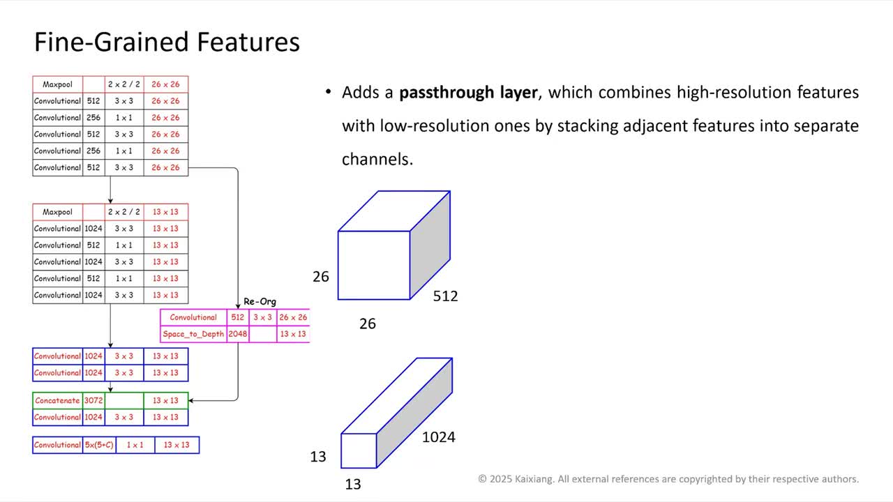[YOLOv2] 细粒度特征