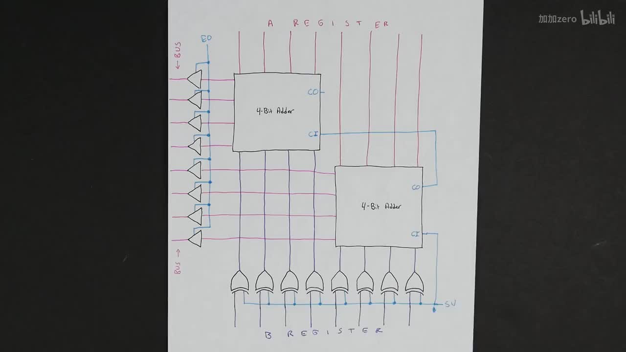 p15 Building the ALU