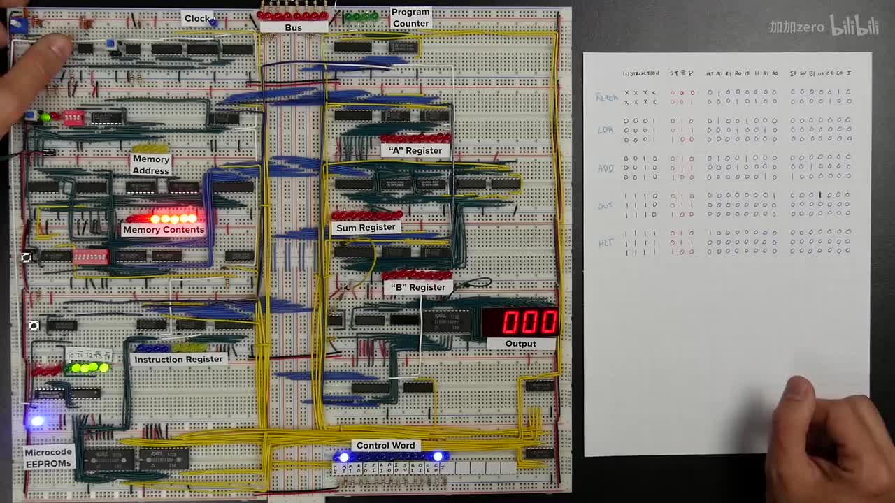 p40 Adding more machine language instructions to the CPU