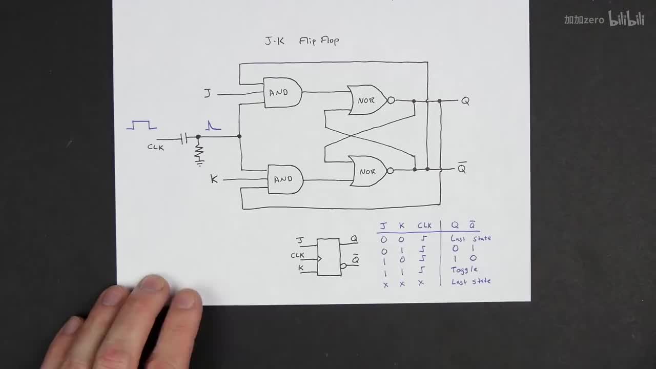p24 JK flip-flop racing