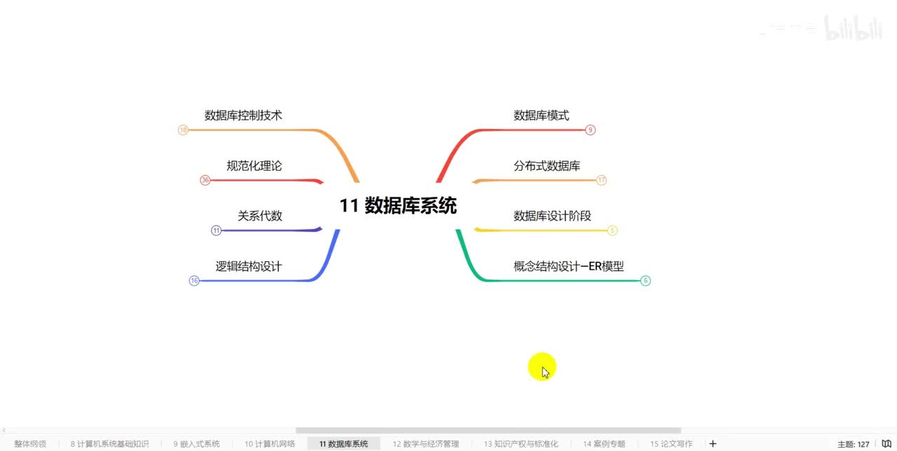 11.6数据库系统-关系模式概念