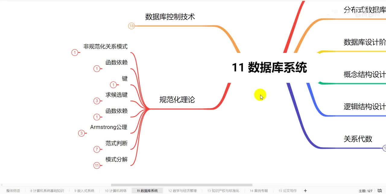11.15数据库系统-范式判断1