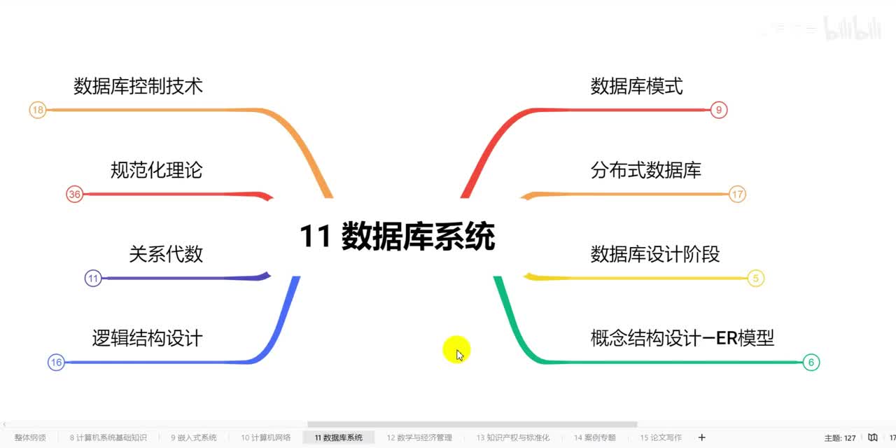 11.4数据库系统-数据库设计阶段