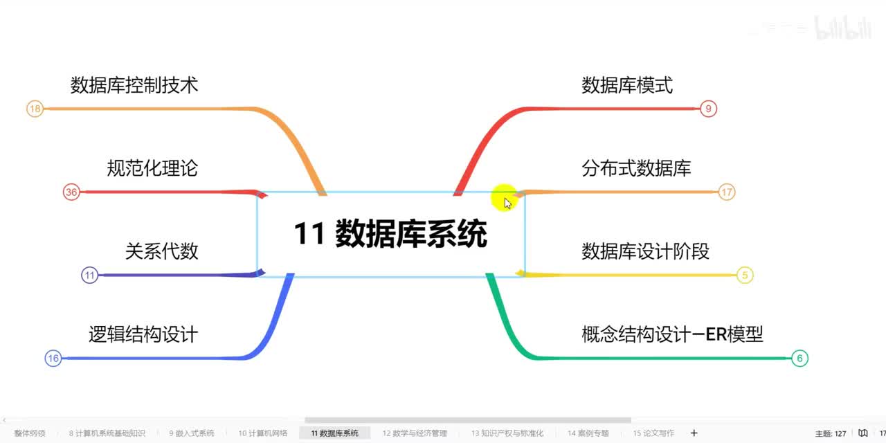 11.5.1数据库系统-概念结构设计
