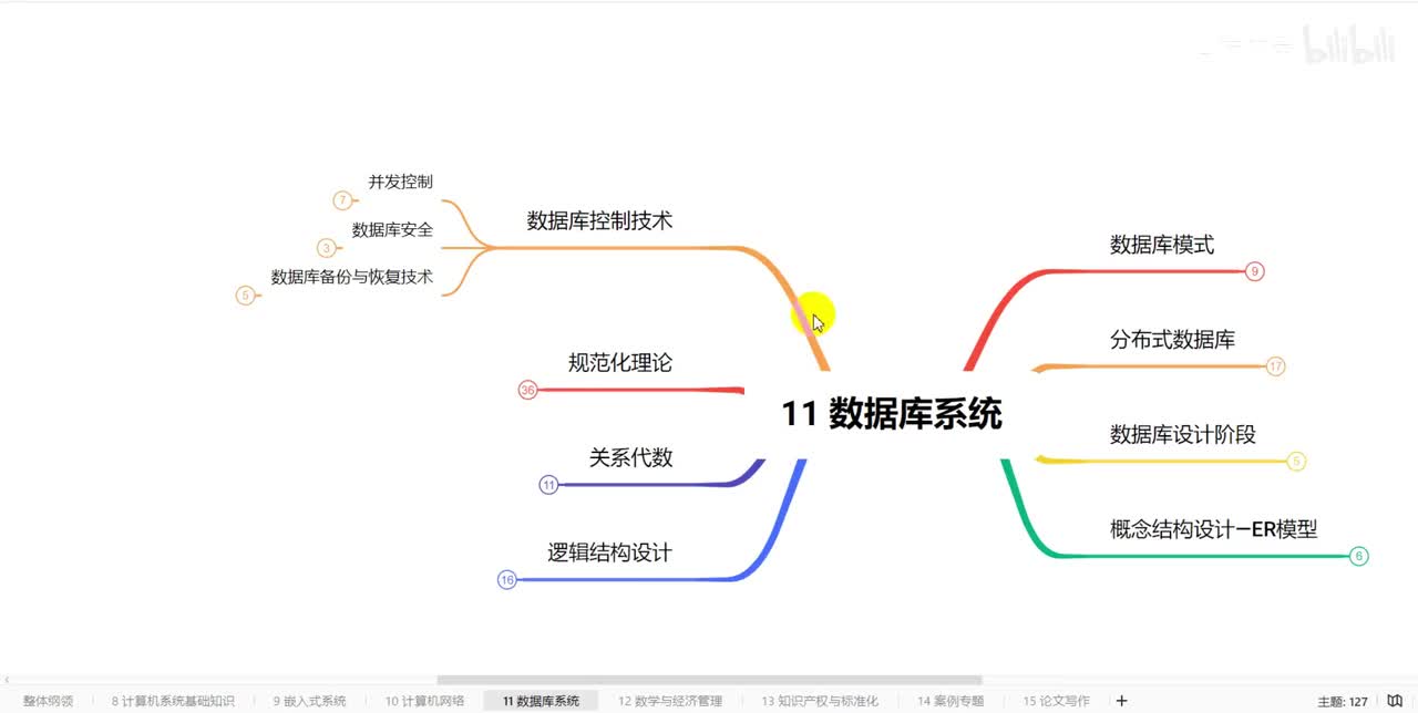 11.24数据库系统-数据库安全