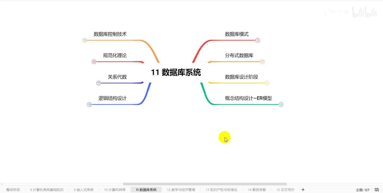 11.9数据库系统-非规范化存在的问题