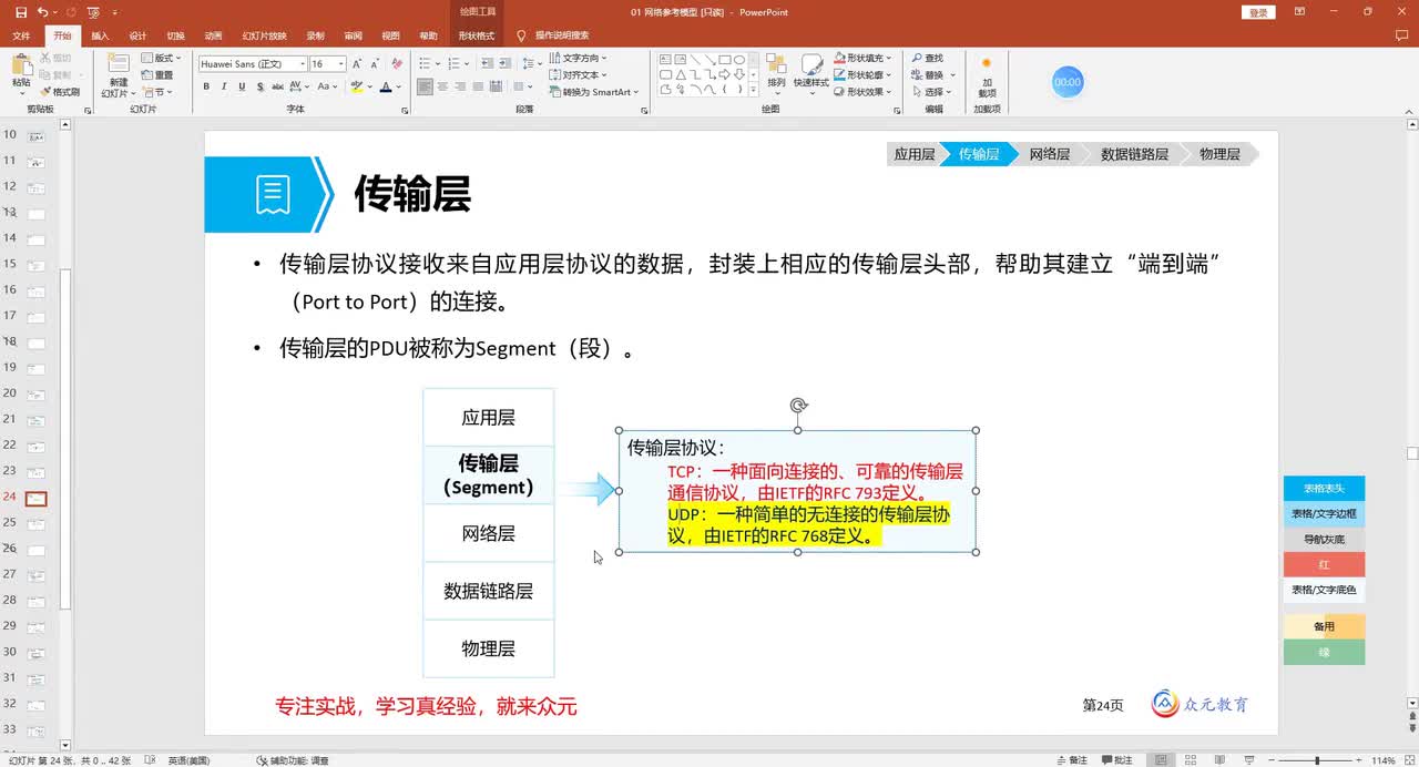 第一章：深入分析TCP端口号