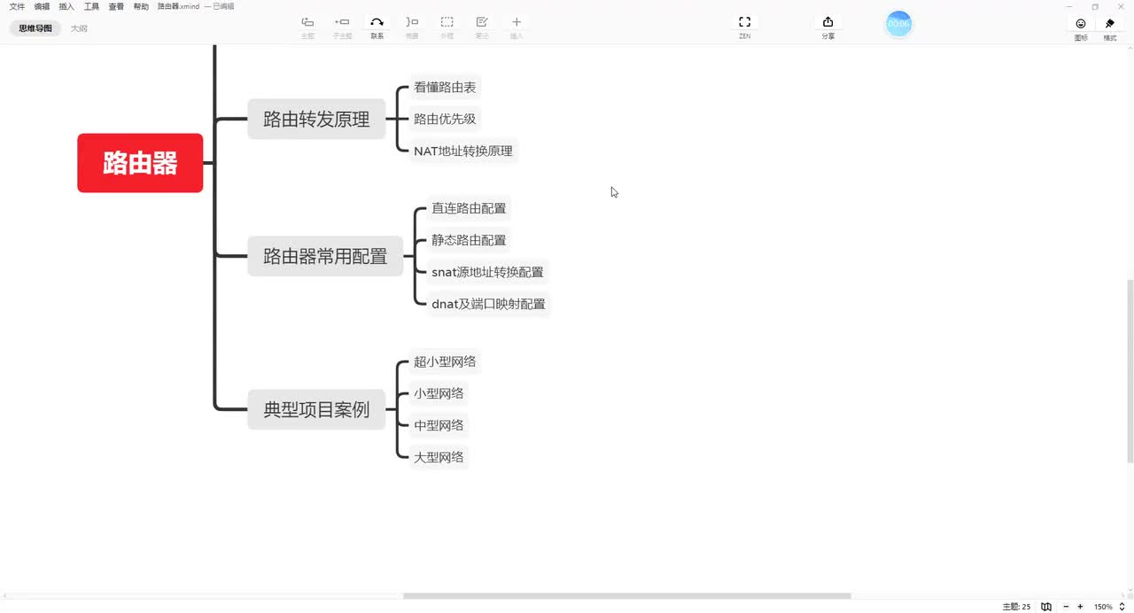 路由器03：路由器工作原理和基本配置