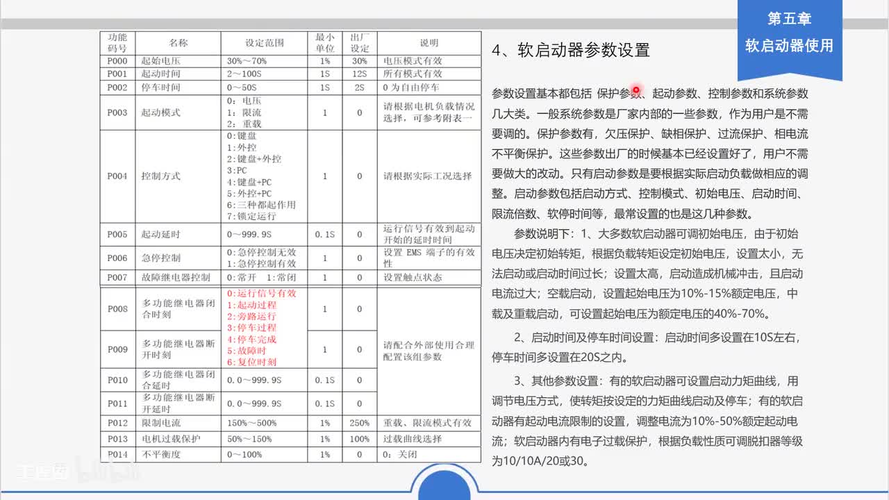 86_软启动器参数设置