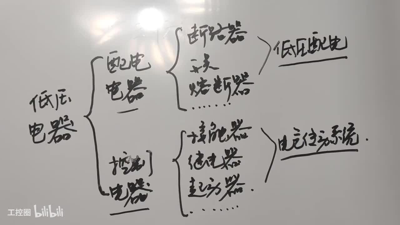 1_断路器作用与选型方法
