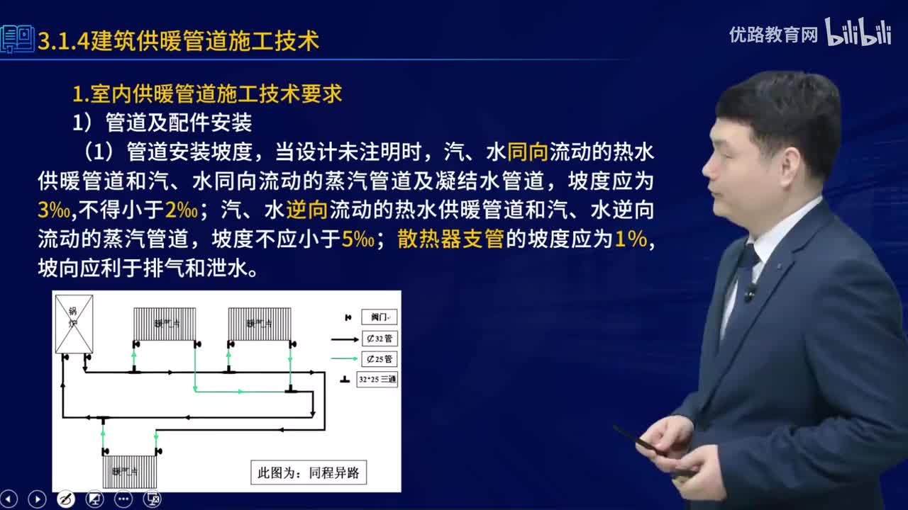 一建《机电实务》教材大V精讲17