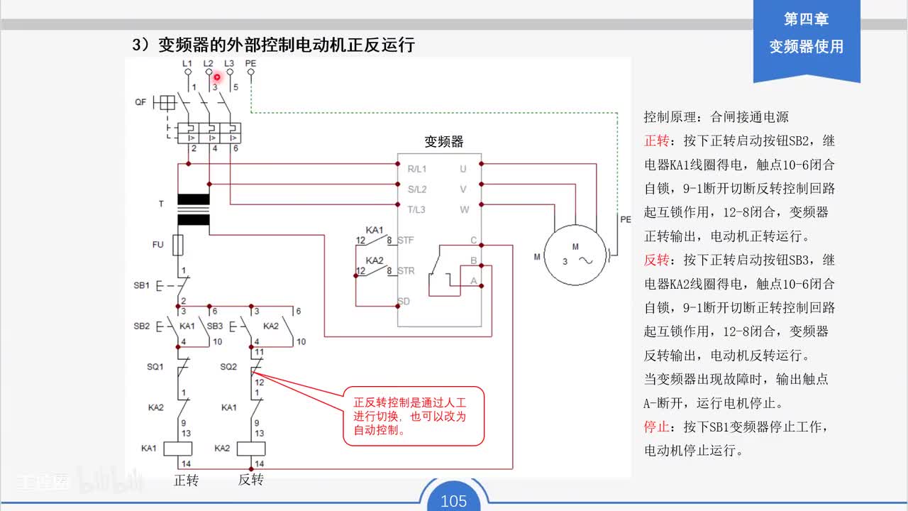 83_变频器在外部模式下控制电动机正转电路原理（二）