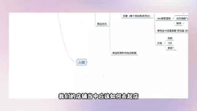 第六集 店铺起店